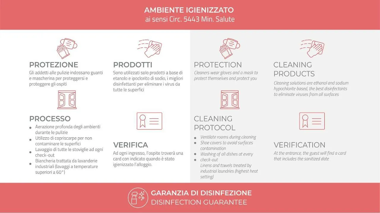 Appartamento Italianway - Maroncelli 14 Milano